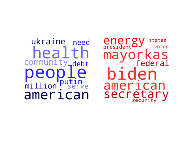 Wordcloud from Sunday February 18, 2024.